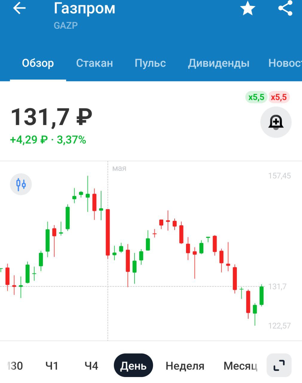 Чиновники обсуждают индексацию цен на газ на 10% дважды в год для промышленных потребителей — Интерфакс А я вам напоминаю, что АБСОЛЮТНО ВСЕ затраты бизнеса в конечном итоге ложатся на конечного потребителя т.е. на нас с вами Подобная инициатива приведет к росту цен и разгону инфляции