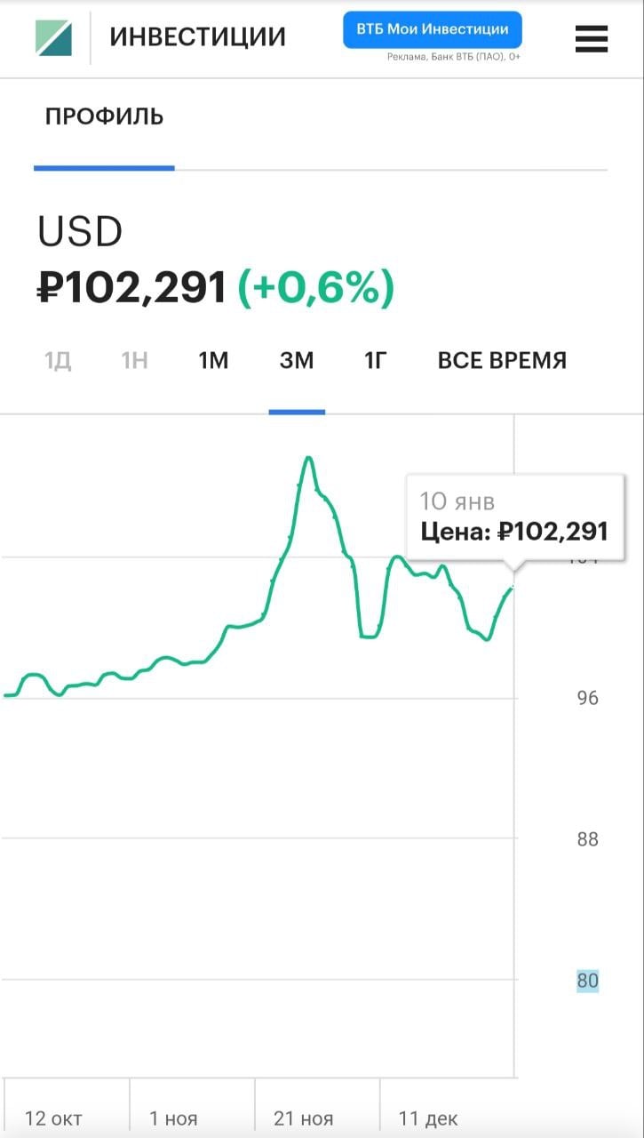 PRO не резиновый ФНБ и борьбу с инфляцией за счёт бедных   В ноябре Минфин сообщал мне, что "просадка" рубля по отношению к доллару - это нормально, и власти ничего не будут делать для спасения национальной валюты.  Дескать, всё идёт по плану.    Между тем, это ключевой фактор при формировании цен на импортные товары. Чем доллар дешевле, тем дешевле товары, чем он дороже, тем они дороже.   После моих депутатских запросов ЦБ заявил о готовности к спасению рубля.  Курс доллара на валютном рынке начал опускаться вниз  это наглядно видно на графике . Это должно притормозить рост цен на импортные товары.    Однако средства на поддержание рубля, как можно понять из ответа ЦБ, берут из Фонда национального благосостояния  ФНБ , из него же хотят брать на покрытие обязательств по внутреннему долгу в случае возможного дефолта  внутренний госдолг сейчас около 2  2   трлн. . Оттуда же будут брать деньги на софинансирование пенсий  данные Счётной палаты .   Между тем, в настоящий момент средств в ФНБ не хватает даже на экстренное покрытие внутреннего долга, не говоря уж про все остальное.     Дополнительных же нефтяных доходов, благодаря которым ФНБ наполняется, в ближайшее время не ожидается  информация от Минфина .    К слову, это касается не только дополнительных, но и основных доходов от "нефтянки". По прогнозу Минфина, цены на "чёрное золото" будут снижаться. Компенсировать выпадающие доходы собираются из карманов граждан и производителей  налоги и пошлины, акцизы . Результат - цены растут.    ЦБ же, как можно понять из полученного на мой депутатский запрос ответа, считает, что рост цен - это хорошо. Бедные будут покупать меньше, инфляция снизится.    Другими словами, ЦБ решило бороться с инфляцией не насыщением рынка товарами, а отсечением бедных россиян от потребления.   В этой связи, хочется спросить у "экспертов" из ЦБ, может все же лучше стимулировать и увеличивать производство товаров, а не отсекать от потребления бедных?