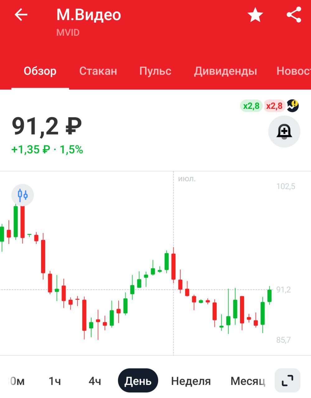 М.видео начал доставлять крупную бытовую технику и электронику через СДЭК — Ведомости У компании бизнес-модель устарела лет 10 назад и доставка через СДЭК делу не поможет