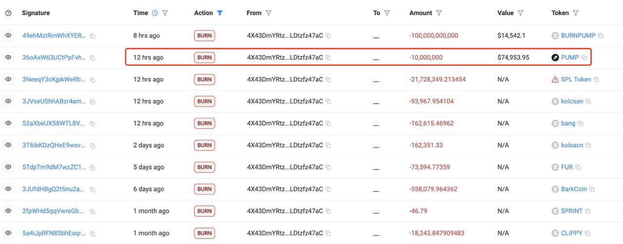 Пользователь получил дроп в виде 10 млн токенов PUMP ~ $75k . Не зная об этом, он решил почистить кошелек и сжечь все токены на нем. PRO Крипту & Инвест --------------------------------- YouFast VPN™ Купить крипту AML бот Шерлок