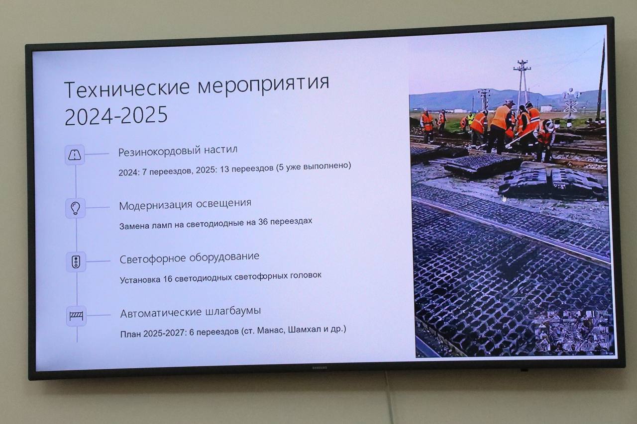 В Дагестане продолжают модернизацию ж/д переездов   Об обеспечении безопасности и технических мероприятиях на железнодорожных переездах республики на заседании Правительственной комиссии по БДД доложил главный инженер Махачкалинского терруправления Северо-Кавказской железной дороги - филиала ОАО «РЖД» Муфридин Магомедов.  Он сообщил о реализации технических мер в период с 2024 по 2025 годы:   Проведены работы по укладке резинокордового настила: 7 переездов в 2024 году и 13 переездов в 2025 году  из них 5 уже выполнено .    Проведена модернизация освещения на 36 переездах  замена люминесцентных ламп на светодиодное освещение    Обновлено светофорное оборудование  установлены 16 светодиодных светофорных головок на переездах    ‍ Планируется установка автоматических шлагбаумов  автоматическая переездная светофорная сигнализация со шлагбаумами . В плане на 2025 год – 3 переезда  на ст. Манас, Кади-Юрт - Хасав-Юрт, ст. Шамхал . Всего 6 переездов на 2025-2027 гг.