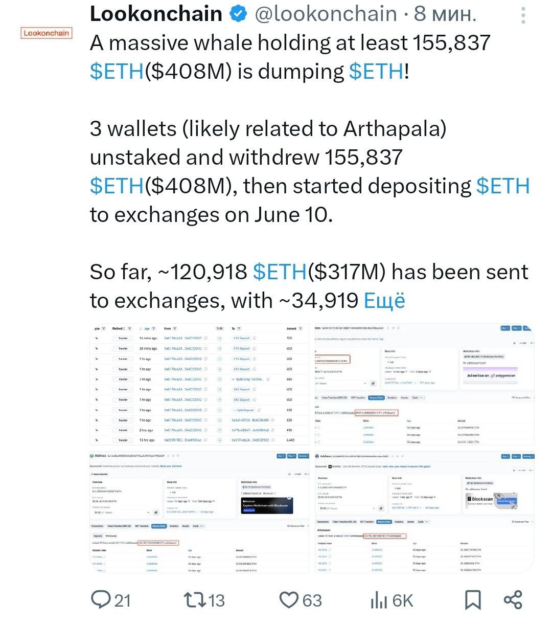 Кит, владеющий по меньшей мере 155 837 ETH $408 млн , сбрасывает свой эфир. 3 кошелька вероятно, связанные с Arthapala сняли 155 837 ETH $408 млн , а затем 10 июня начали выводить ETH на биржи. На данный момент на биржи отправлено ~120 918 ETH $317 млн , осталось ~34 919 ETH $91,6 млн . PRO Крипту & Инвест --------------------------------- YouFast VPN™ Купить крипту AML бот
