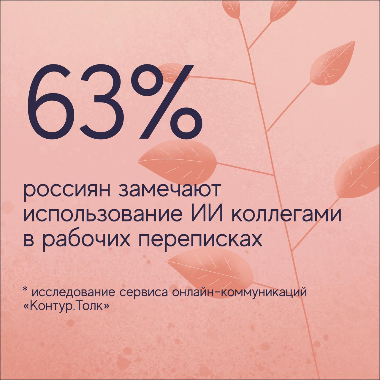 63 россиян хотя бы раз замечали что коллеги используют искусственный интеллект для ответов на рабочие сообщения Большинство респондентов уверены что могут отличить ИИ сообщения от текстов написанных человеком 84 а треть из них делают это легко К признакам текста созданного нейросетью россияне относят идеальный стиль и шаблонные формулировки 50 отсутствие эмоций и юмора 34 неестественную структуру 33 и нетипичные для коллег слова и выражения 25 если можете распознать нейросетевой текст