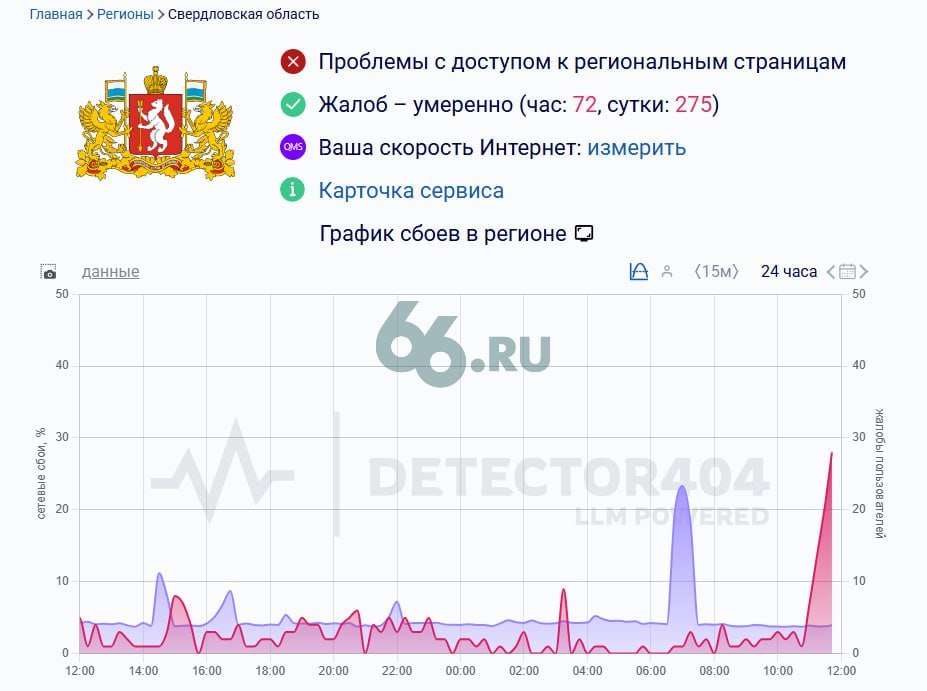 Интернет глушат в Екатеринбурге Проблемы со связью начались у пользователей Мегафона Yota и Билайна сообщают читатели 66 RU Ранее в регионе объявили о возможной атаке беспилотников В свердловском правительстве предупреждали что возможны временные ограничения мобильного интернета А у вас как со связью Пишите в комментариях Новости из Екатеринбурга