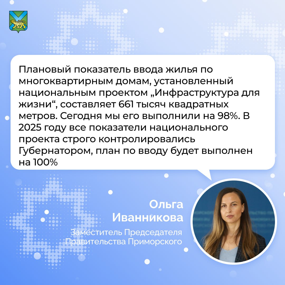 Вопрос жилищного строительства остаётся важным для страны Во время прямого эфира Итоги года Президент страны Владимир Путин акцентировал внимание на вопросе жилищного строительства В Приморье за 2025 год было введено в эксплуатацию 1 3 миллиона квадратных метров жилья 650 тысяч квадратных метров жилья в многоквартирных домах 670 тысяч квадратных метров в индивидуальных жилых домах План по нацпроекту Инфраструктура для жизни выполнен на 98 Читайте новости первыми в нашем канале в Max