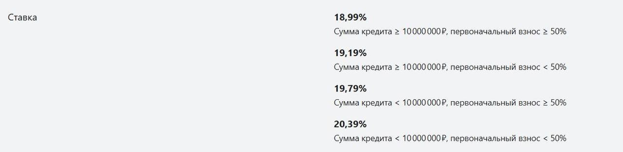 Банки не спеша и с оговорочками снижают ставки по рыночной ипотеке С сегодняшнего дня ставка падает у Альфа Банка но не для всех Конкретные условия будут зависеть от суммы кредита и первоначального взноса Так если сумма ипотеки превышает 10 млн а первак стартует от 50 ставка составит 18 99 Условия конечно не самые прикольные но и на том спасибо Есть и другие варианты при которых ставка составляет 20 39 19 79 и 19 19 Ух ещё чуть чуть и заживем товарищи Подписывайтесь на Недвижку