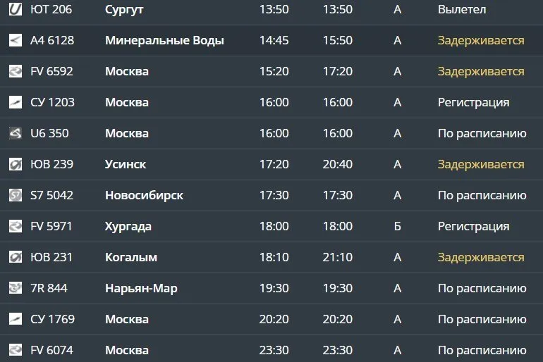 Кто едет в праздники в первопрестольную на поезде тот поступает мудро Все московские аэропорты приостановили работу Последним о введении временных ограничений сообщил Шереметьево Ранее из за сигнала ковер на паузу встали Внуково Домодедово и Жуковский По данным пермского Большого Савино пока задерживается один рейс в столицу Самолет компании Россия перенесен с 15 20 на 17 20 Вот наши коллеги путешествовали паровозом и благополучно вернулись из командировки вовремя Загорелые довольные и новости строчат       Подписаться на Properm ru в Mакс