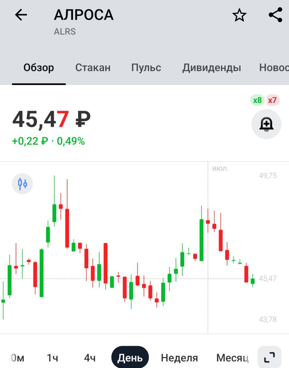 АЛРОСА запустила работы на алмазной трубке Карпинского-2 в Архангельской области Новость хорошая,но это не повод закупаться алросой