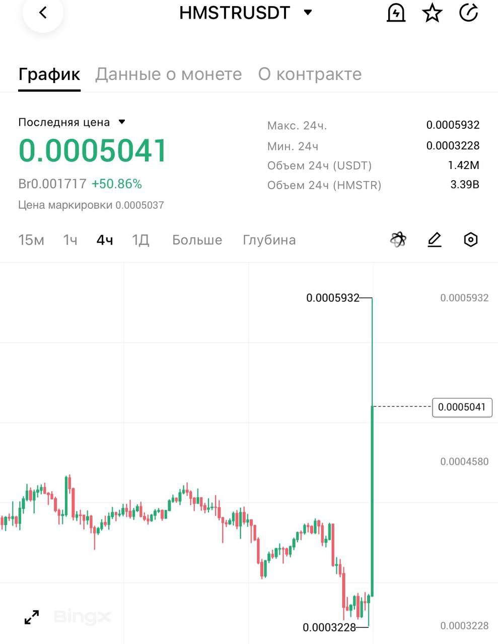 Пока вся крипта падает монета Hamster Kombat делает 50