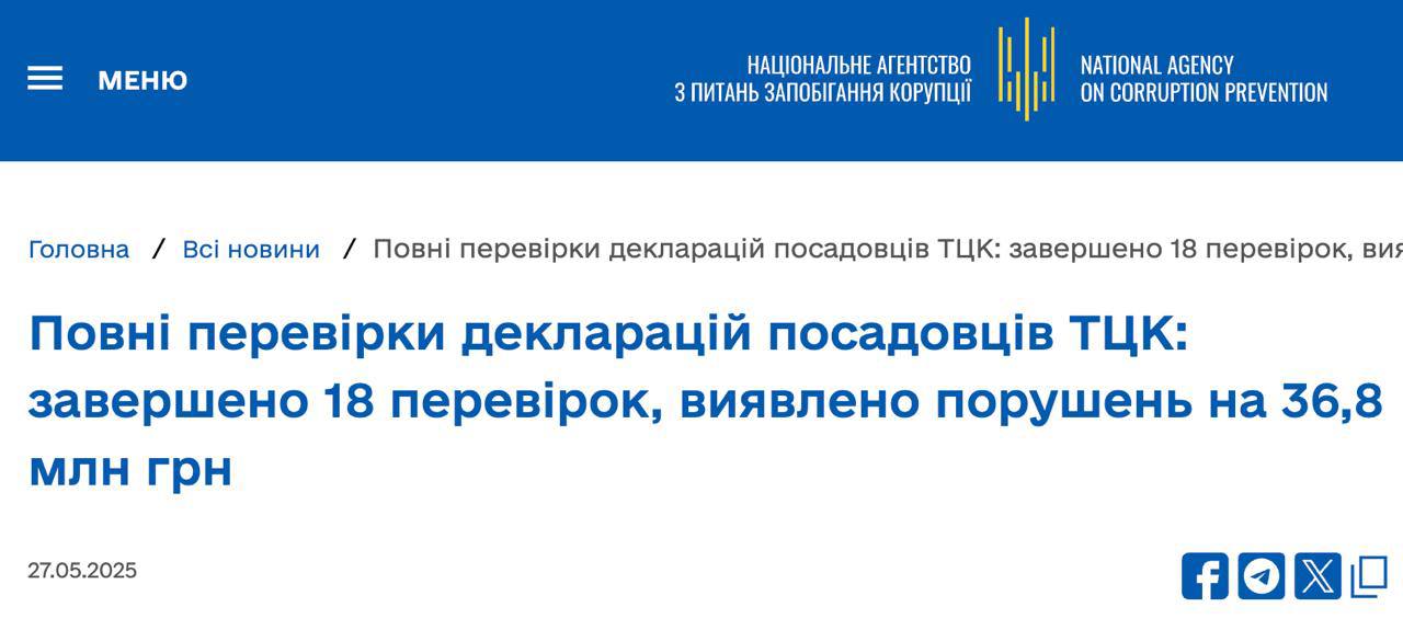 НАПК сообщает, что проверило декларации 18 сотрудников ТЦК и нашло там нарушений на 36,8 млн грн. То есть в среднем по 2 млн грн на одного "тцкашника". Например, в декларации начальника Днепропетровского областного ТЦК за 2022 год указаны покупки двух квартир в Днепре и двух автомобилей, подарок жене ее отцом 65 тыс. долл. с недостаточным для этого уровнем дохода. А еще шесть объектов недвижимости в собственности и два в пользовании он не задекларировал. Дело передано в суд. В Одессе же офицер отдела рекрутинга и комплектования областного ТЦК в 2022 году не задекларировал земельный участок, две квартиры в собственности дочери и одну квартиру в пользовании. Занизил стоимость своей квартиры, трех автомобилей и мотоцикла и не задекларировал корпоративные права. Общая сумма нарушений - 3,8 млн грн. Идет расследование.