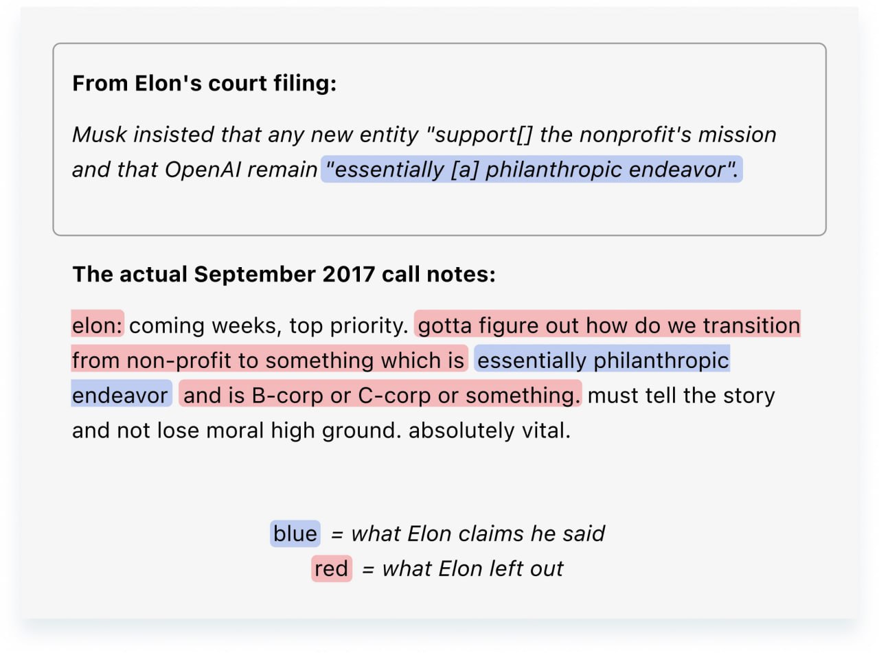 Продолжается судебная сага OpenAI v Musk В рамках процедуры раскрытия документов юристы со стороны Elon Musk получили доступ к внутренним перепискам и даже личным запискам сотрудников OpenAI В частности дневнику Greg Brockman правой руке Sam Altman и президенту компании В новости попали заявления юристов Elon по которым выглядело что а его хотят выкинуть из компании б переделать из некоммерческой в коммерческую А Elon Musk говорил про филантропию никакой коммерции Правда OpenAI раскрыли полный контекст заметок которые были предоставлены в том числе прямые цитаты Elon Musk и оказывается что он говорил ровно противоположное и что он сам предлагал уходить из НКО в коммерческую структуру Я не буду переводить все опубликованные заметки если вам интересно читайте их в оригинале тут По крайней мере в 2 из 3 заметок я вижу что Elon тут не выглядит рыцарем на коне а третью заметку я не понял до конца В моём представлении Elon почти наверняка должен проиграть суд только если как то сильно на исход не повлияют присяжные тут юристы в комментариях должны написать что вообще то они всегда влияют сильно Почему по уже ранее раскрытым документам было ясно что Elon сам предлагал переход в коммерческую компанию и объяснял почему это необходимо тогда в 2017 8 генеральные прокуроры Калифорнии и Делавера уже одобрили переход OpenAI в новую структуру То есть официальные лица получили достаточное количество аргументов почему это не незаконно не черно и что такая конвертация вообще возможно Это не означает что они 100 не ошиблись конечно но какие претензии к OpenAI Только если они где то намеренно ввели в заблуждение и подделали документы Elon Musk жалуется что якобы взяли его деньги но он с этого ничего не поимел Но ему предлагали долю в компании при уходе И он её не взял А теперь локти кусает все раскрытые документы не выставляют Elon в хорошем свете Когда при добавлении контекста меняется позиция это не ОК Вот тут хост TBPN описал с обеих сторон как может выглядеть аргументация почему те или иные должны выиграть суд Мне вторая история в которой Elon выигрывает кажется слабее первой и в основном разбивается об аргумент успешной конвертации OpenAI в PBC но это может быть мой личный баес Почитайте и рассудите сами