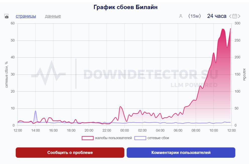 Мобильный интернет перестал работать у Билайна в Москве и области Пользователи жалуются на отсутствие интернета и связи со вчерашнего вечера.