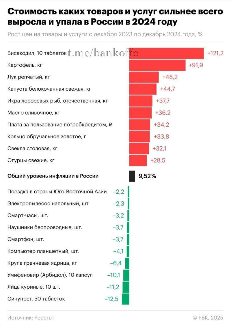 Таблетки от запора стали главным катализатором инфляции в России. За год они подорожали на 120%.