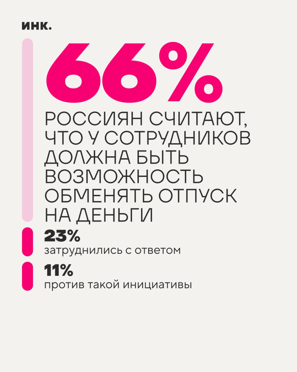 Две трети россиян высказались в пользу идеи получения денежной компенсации за неотгулянные дни отпуска по окончании календарного года Сторонники этой меры отмечают что при существующих высоких процентных ставках по вкладам полученные средства можно выгодно вложить Наибольший энтузиазм идея вызывает у молодежи в возрасте до 35 лет 68 респондентов этой категории поддерживают ее а уровень скептицизма здесь самый низкий всего 7 Среди тех работников у которых к концу года фактически остаются неиспользованные дни отпуска одобрение инициативы достигает 74 Для сравнения среди тех у кого таких дней не остается поддержка заметно ниже и составляет 63 Инк медиа для предпринимателей