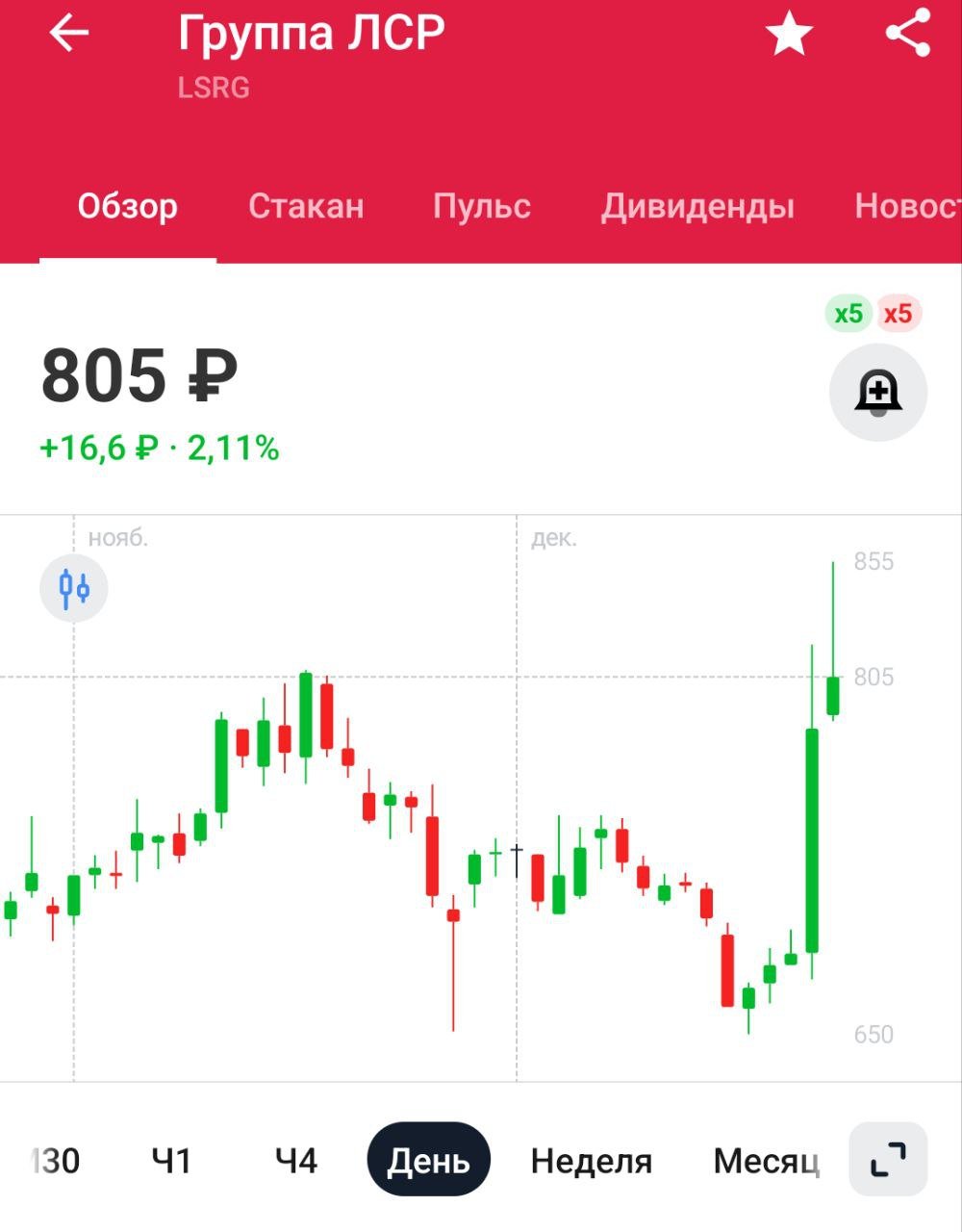 Льготная ипотека позволила выйти на рекордные темпы строительства жилья — Путин   Цены на жилье тоже стали рекордными