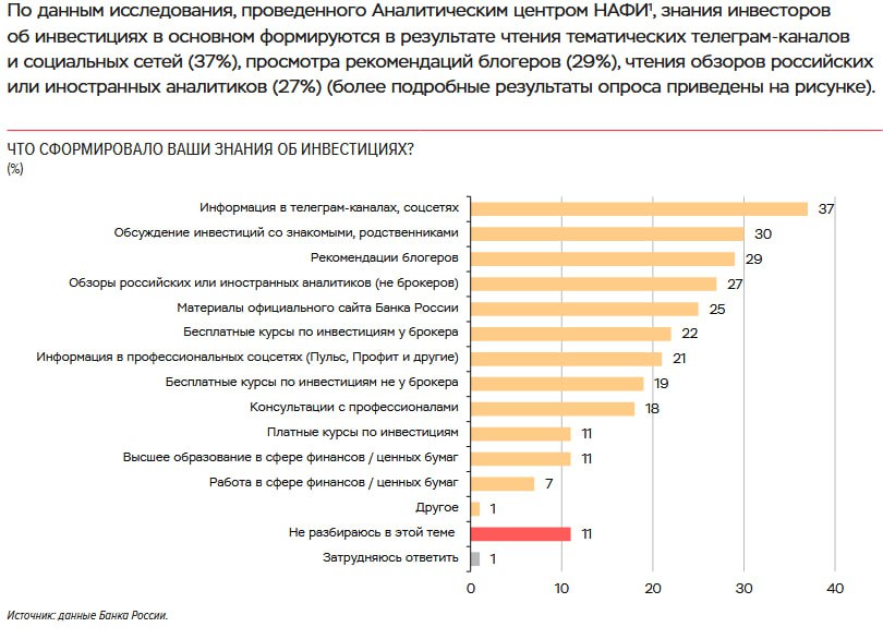 ЦБ предлагает ввести регулирование в отношении финансовых инфлюенсеров Банк России предлагает ввести градацию лиц которые распространяют финансовую информацию в социальных медиа по степени их влияния на мнения и решения инвесторов Об этом говорится в докладе регулятора для общественных консультаций О подходах к регулированию деятельности финансовых инфлюенсеров В документе содержатся следующие предложения Закрепить понятие финансовый инфлюенсер для определения его правового статуса Обязать финансовых инфлюенсеров вносить свои данные в специальный реестр При этом наделить Банк России полномочиями по контролю за такими лицами Установить критерии для включения граждан в реестр финансовых инфлюенсеров Фото скриншот с сайта Банка России Читайте подробнее на сайте fm invest