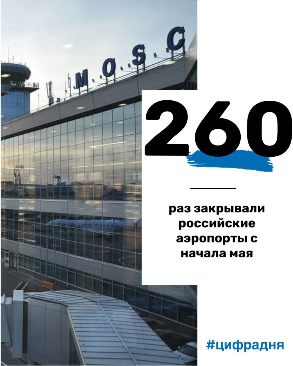 Цифра дня   Российские аэропорты закрывали более 260 раз с начала мая.  Основная причина – ограничения на прилет и вылет самолетов из-за закрытия неба в целях безопасности.  #цифрадня