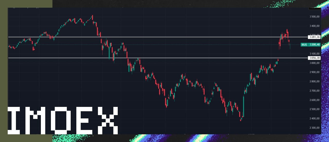 Обзор IMOEX  IMOEX по итогам недели снизился на 2.5%, закрывшись на значении 3200   на вечерней сессии в пятницу после встречи Трампа и Зеленского индекс закрылся 3234 . Как и прежде все свечи на IMOEX красные, а значит рост происходит на вечерней сессии по пустым стаканам на новостях, а на ОС крупные игроки сокращают свои позиции. В пятницу индекс показал отскок от уровня 3150, но гэп до 3050 еще не закрыт. Ситуация неоднозначная и настроения участников рынка меняются по несколько раз в день т.к. все зависит от геополитических новостей, поэтому очень важно следить за ними. Также стоит отметить, что торги в выходные преимущественно в красной зоне. На предстоящей неделе отчитаются ряд компаний