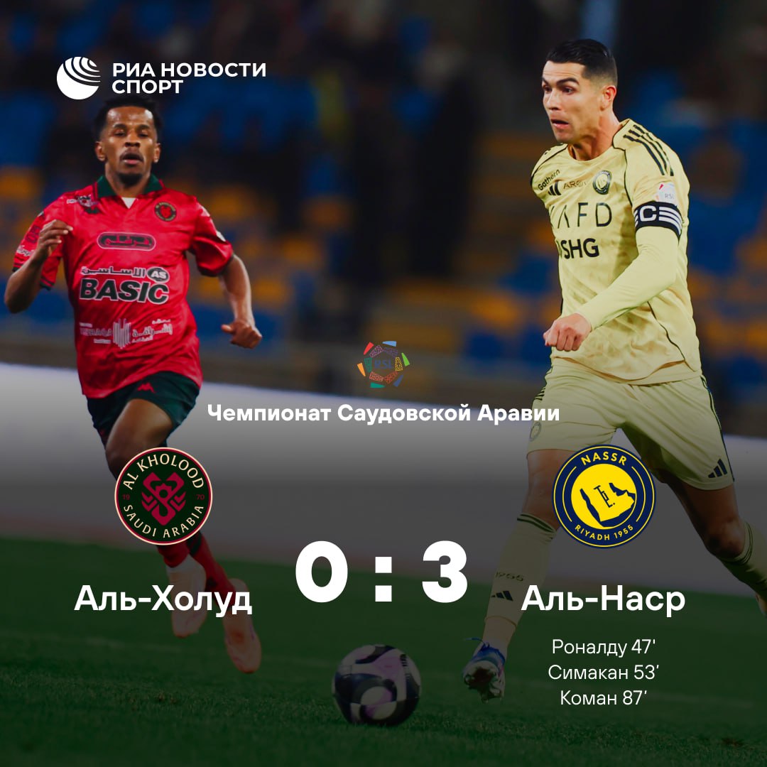 Криштиану Роналду забил 961 й мяч в карьере Португалец помог Аль Насру в гостях разгромить Аль Холуд в чемпионате Саудовской Аравии До 1000 осталось всего 39 голов Подписывайтесь на РИА Новости Спорт в MAX