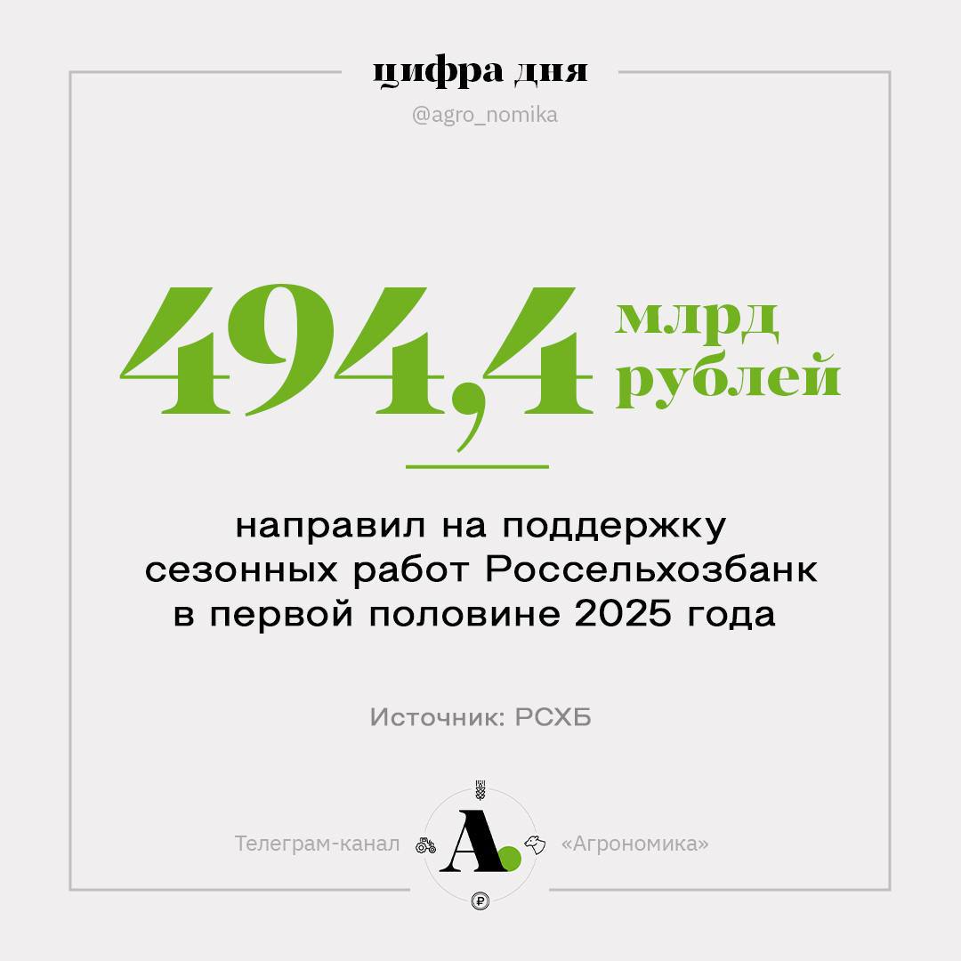 Россельхозбанк увеличил поддержку агросектора. За первую половину 2025 года Россельхозбанк направил на поддержку сезонных работ 494,4 млрд рублей, что на 5% выше, чем за аналогичный период 2024 года. Количество выданных кредитов выросло на 6%. Почти половина - 237,2 млрд рублей - предоставлены в рамках механизма государственной поддержки, то есть на льготных условиях. Об этом сообщил Председатель Правления Россельхозбанка Борис Листов: — Успешное проведение посевной – фундамент всего сезона и обеспечения продовольственной безопасности страны. А расширение посевных площадей под амбициозные цели АПК требует соответствующей финансовой реакции. Поэтому Россельхозбанк оперативно откликнулся на запросы агробизнеса, нарастил объём и количество выдач, при этом предоставив каждый второй рубль на льготных условиях. В целом доля РСХБ на рынке поддержки сезонных работ увеличилась на 8 процентных пунктов – почти до 80%. В 22 регионах она превышает 90%. Наибольший прирост в кредитовании посевной наблюдается в Северо-Западном федеральном округе – на 25%, Приволжском – на 19% и Северо-Кавказском – на 15%. Значительные объемы кредитных средств на полевые работы получили аграрии Краснодарского края, Воронежской, Белгородской, Московской, Липецкой, Пензенской, Саратовской, Ростовской и Тамбовской областей. Интересно, что в рамках кредитования сезонных полевых работ существенно увеличилась поддержка субъектов малого и среднего предпринимательства. В частности, объем кредитования малых и микропредприятий вырос более чем на 35% по сравнению с первым полугодием прошлого года – до 70 млрд рублей. ™ Агрономика