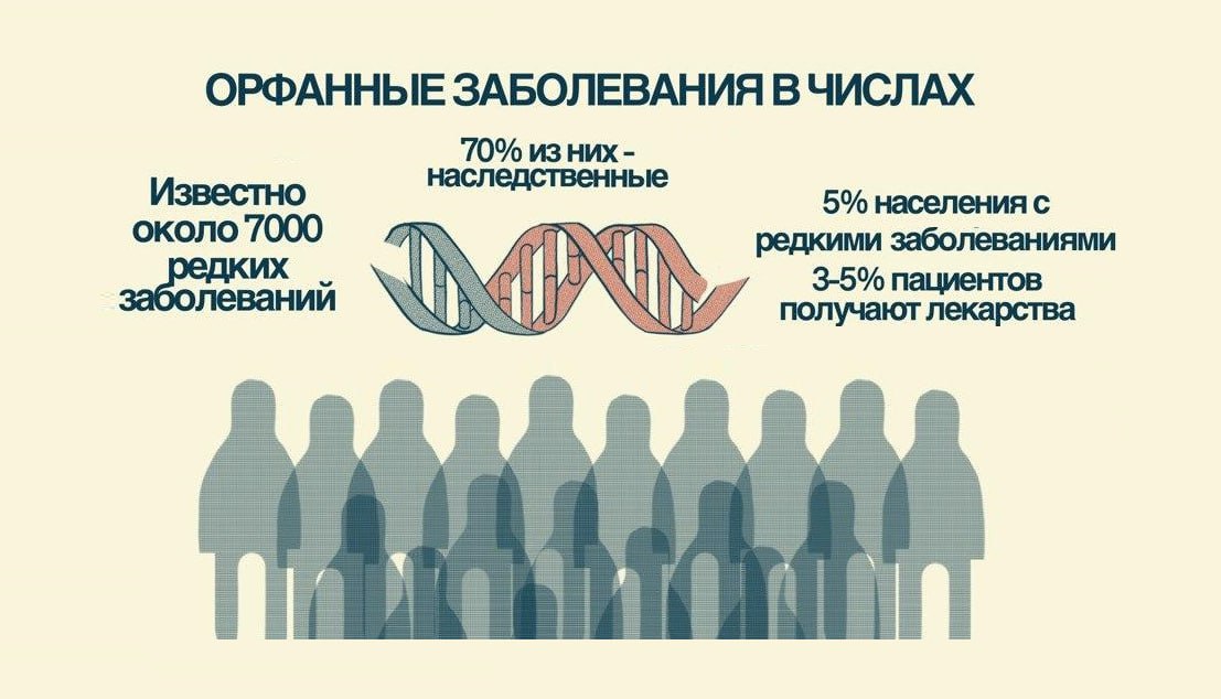 С 2026 года регионы смогут получать федеральные средства на закупку дорогостоящих лекарств для пациентов с орфанными редкими заболеваниями Претендовать на такую поддержку смогут регионы нуждающиеся в дополнительном бюджетном финансировании В федеральном бюджете на эти цели в 2026 году зарезервировано 9 млрд рублей в 2027 и 2028 годах по 10 млрд