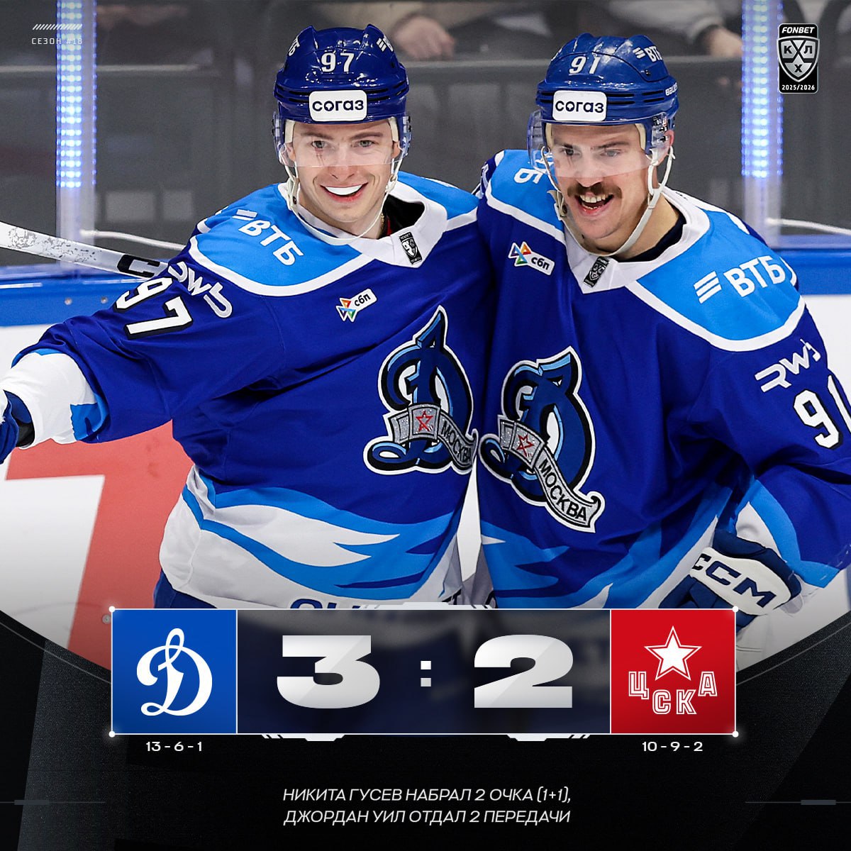 Динамо обыграло ЦСКА в московском дерби КХЛ забив на последней минуте Московское Динамо обыграло столичный ЦСКА со счетом 3 2 в домашнем матче регулярного чемпионата Фонбет КХЛ В составе победителей шайбы забросили Даниил Пыленков 4 я минута Никита Гусев 40 и Максим Мамин 60 У проигравших отличились Дмитрий Саморуков 4 и Никита Нестеров 56 Ранее в нынешнем сезоне у Динамо и ЦСКА счет в очных встречах был равный 1 1 2 6 4 3 Б Динамо набрало 27 очков в 20 матчах и занимает пятое место в турнирной таблице Западной конференции ЦСКА с 22 очками в 21 встрече расположился на восьмой строчке КХЛ Подписаться на РБК Спорт