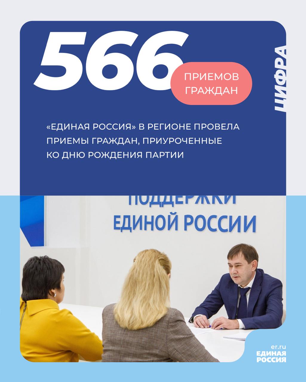 Всего более 1500 обращений жителей региона рассмотрели депутаты всех уровней, сенаторы РФ, представители исполнительных органов, специалисты профильных ведомств и организаций-партнеров.   Тематические приемы были посвящены вопросам ЖКХ, дошкольного и школьного образования, здравоохранения, соцзащиты населения. Особое внимание уделялось вопросам от участников СВО, членов их семей, а также граждан, временно покинувших свое место жительства и находящихся в ПВР.   – В целом все обращения, поступившие от жителей области, не остались без внимания. Большинство вопросов удалось решить максимально оперативно, другие – общественные приемные и депутатский корпус будут держать на контроле до их полного разрешения, – подчеркнул председатель облдумы, секретарь реготделения  «Единой России» Владимир Нетёсов.   ЕР Воронежская область   Подписаться