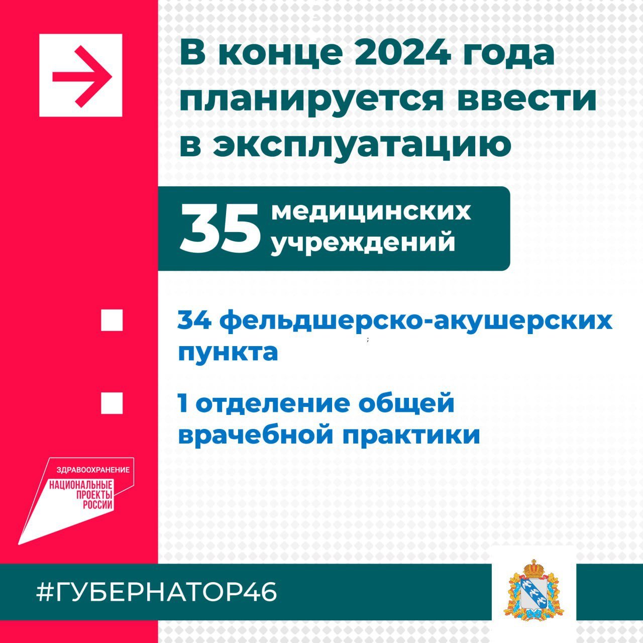 В Курской области по нацпроекту «Здравоохранение» продолжается строительство, ремонт и оснащение медучреждений. Подробнее о том, что сделано за этот год, рассказал губернатор Алексей Смирнов.   Капитально отремонтирована поликлиника в п. Солнцево. Приобретены 2 автомобиля для доставки пациентов, медработников, лекарств. Закуплены медицинское оборудование и лекарства.   В конце года планируется ввести в эксплуатацию 34 ФАПа и 1 отделение общей врачебной практики.   Сейм   Курская область