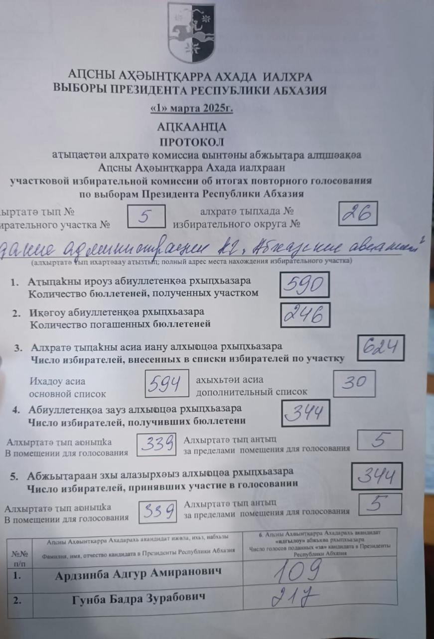 Другие протоколы также подтверждают, что по всей Абхазии Бадра Гунба набрал 64,2%, в то время как Адгур Ардзинба – не более 33%.  Если экстраполировать данные с отдельных участков на выборы в целом, то Гунба набирает примерно в два раза больше голосов, чем Ардзинба.