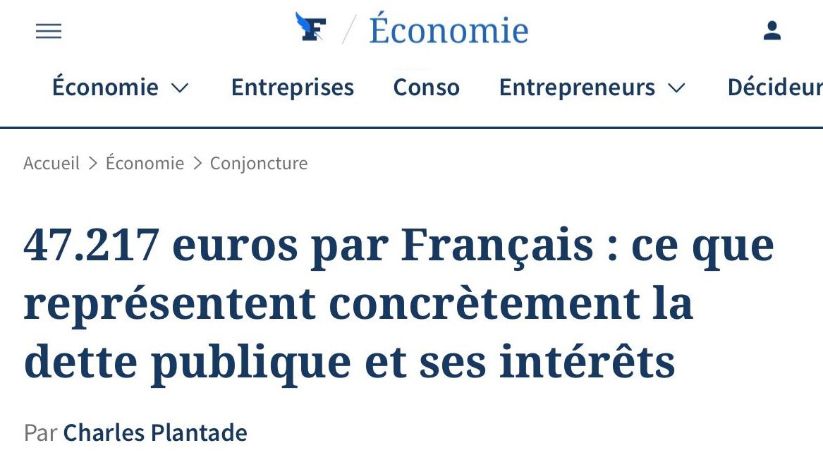 €47 217 на каждого француза — госдолг Франции достиг заоблачного уровня, — Le Figaro   3 228,4 млрд евро — государственный долг Франции по данным за второй квартал текущего года, резко подскочивший в результате кризиса в системе здравоохранения и составляющий рекордные 112% ВВП, — констатирует французская Le Figaro   «Это не менее 7 835 самолетов Airbus A380, принадлежащего саудовскому принцу Аль-Валиду, это 6 056 бюджетов самого дорогого фильма в истории «Звездных войн», это 169 новых атомных реакторов», — заявила Le Figaro   Рост долга ведёт к непомерным затратам бюджета на его обслуживание, которые уже занимают второе место после расходов на образование. К 2027 году долговое бремя бюджета достигнет 80 млрд евро в год   В 2024 году дефицит бюджета рискует превысить 6% ВВП по сравнению с первоначально ожидаемыми 5,1%. «Французская болезнь заключается в том, что мы слишком долго накапливали слишком большой дефицит и слишком большой долг, и что такая ситуация больше не может продолжаться», — подчёркивает Le Figaro  «КРИСТАЛЛ РОСТА» ранее информировал, что согласно оценке Bloomberg дыра в бюджете Франции становится неподконтрольной правительству