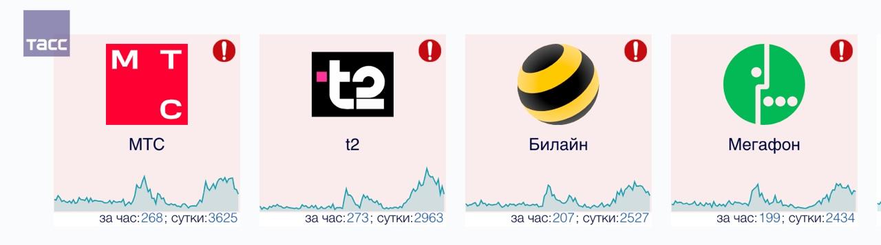Мобильная связь в Подмосковье сейчас может работать "с перерывами", сообщили ТАСС в "Билайне". Оператор "Мегафон" допускает наличие сложностей "по внешним причинам". / Москва