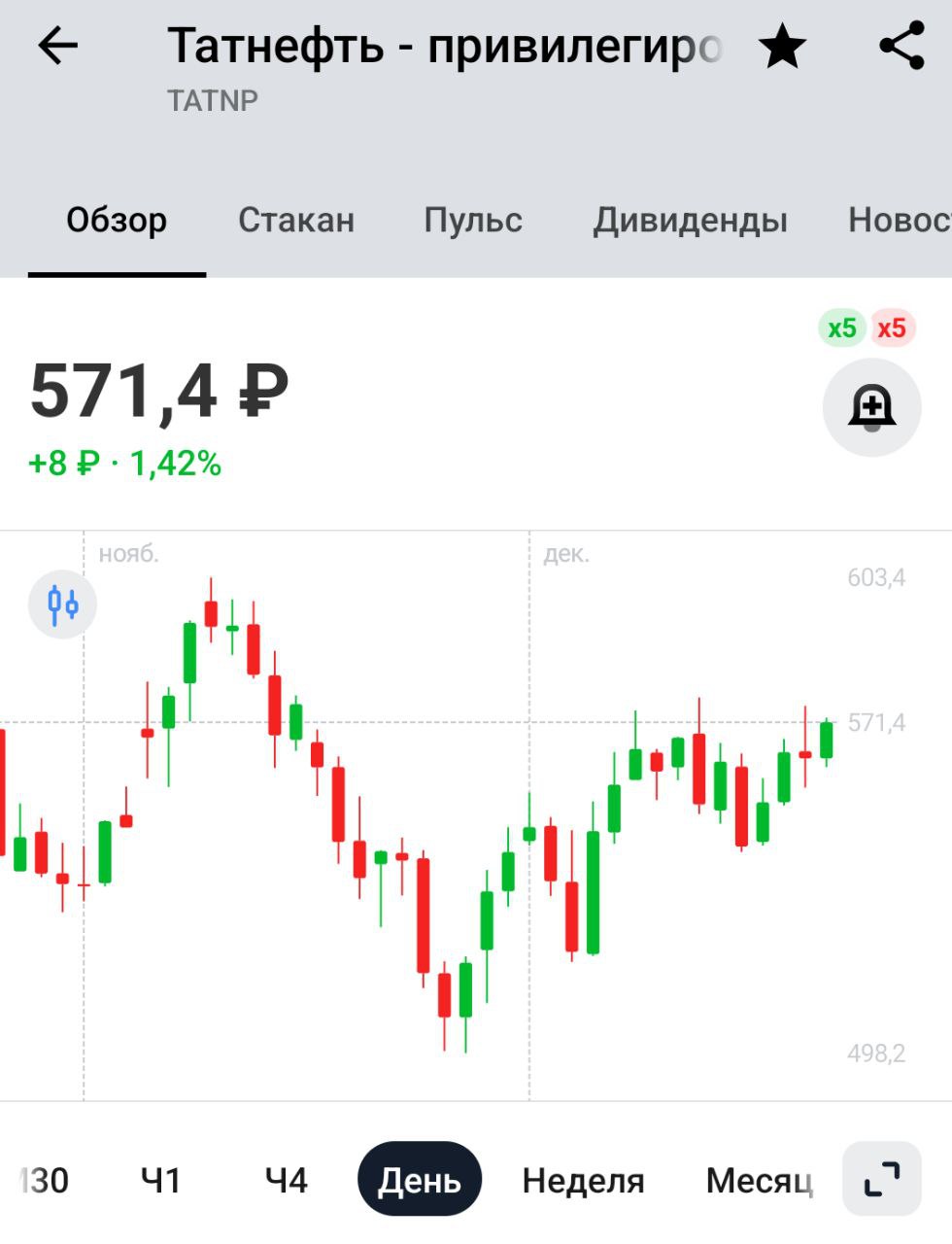 Собрание акционеров Татнефти по дивидендам за III квартал не состоялось из-за отсутствия кворума, повторное пройдет 26 декабря - компания   Ничего страшного в этом нет! Это старая татарская традиция собираться со 2 раза. Дивиденды утвердят