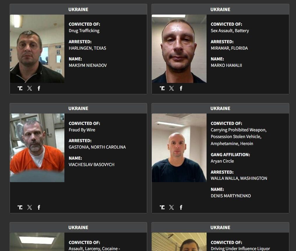 Украинские мигранты возглавили в США топ Худшие из худших среди преступников По результатам 11 месяцев 2025 года Министерство внутренней безопасности США обнародовало рейтинг в котором граждане Украины заняли первое место среди преступников из стран бывшего СССР задержанных на территории Соединенных Штатов В опубликованный министерством список вошли наиболее опасные иностранные граждане представлявшие серьезную угрозу для безопасности американского общества Согласно отчету в данном перечне оказались 27 выходцев из Украины что является самым высоким показателем среди всех постсоветских государств По информации ведомства задержанные украинцы были вовлечены в различные преступные деятельности включая мошенничество незаконный оборот наркотических веществ и преступления связанные с сексуальным насилием Russia News Подпишись