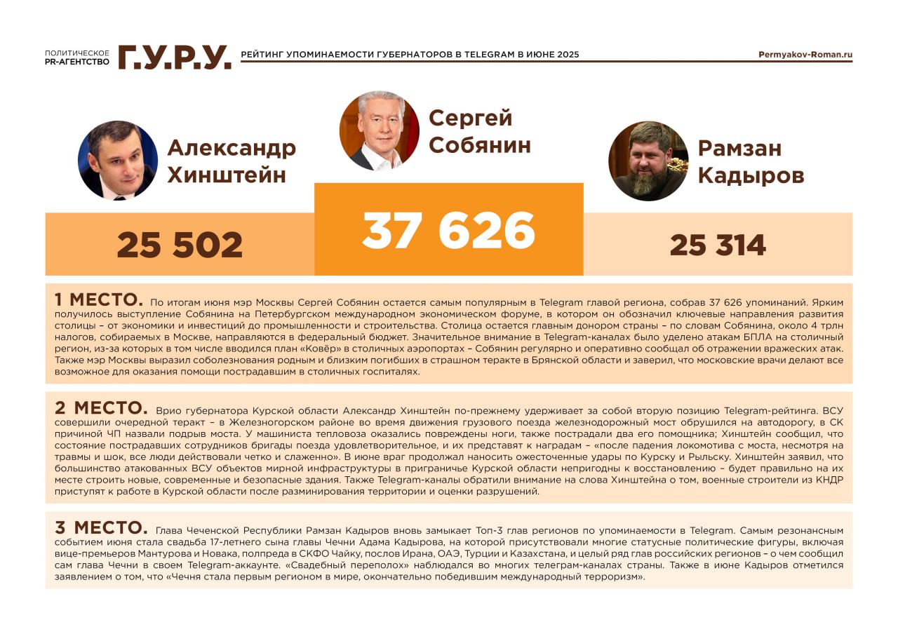 ТОП-3 рейтинга губернаторов в Telegram в июне, - "Индекс Telegram"