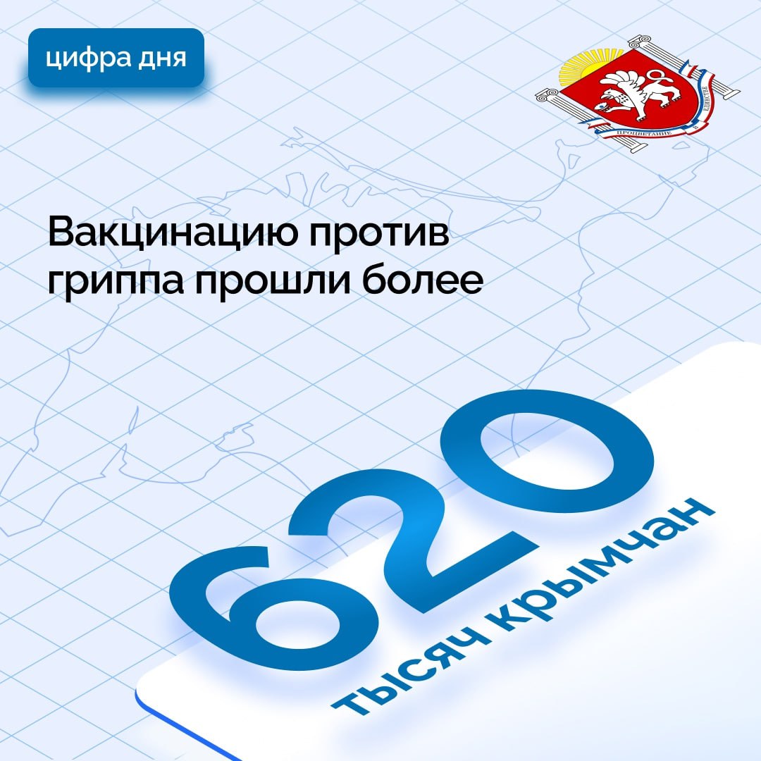 В Крыму активно идёт вакцинация против гриппа    На сегодняшний день прививку от гриппа поставили 624 755 жителей республики, из них взрослых 442 473 и 182 282 детей.    В Минздраве Крыма напомнили, что планируется охватить прививками не менее 62% населения — это 1 140 247 человек, для создания коллективного иммунитета против гриппа.    Сделать прививку можно в любой медицинской организации. Особенно важно своевременно сделать прививку от гриппа людям, которые относятся к группе риска тяжелого течения и осложнений.  #РеспубликаКрым