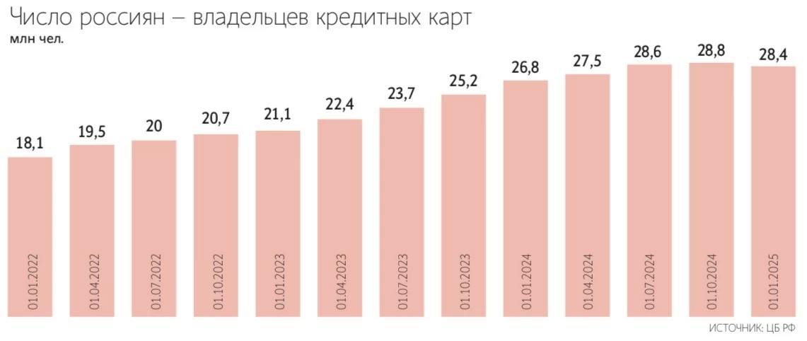 Крупные банки начали предлагать кредитные карты с дополнительным грейс-периодом на рефинансирование задолженности по картам и кредитам в других банках — Ведомости Читать далее