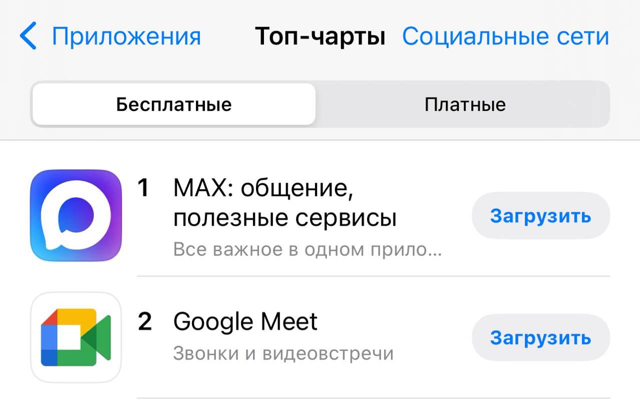 Google Meet — приложение для звонков и видеовстреч — заняло второе место в списке самых скачиваемых бесплатных приложений для общения в российском App Store, убедился корреспондент ТАСС. Первое место занимает мессенджер Max.