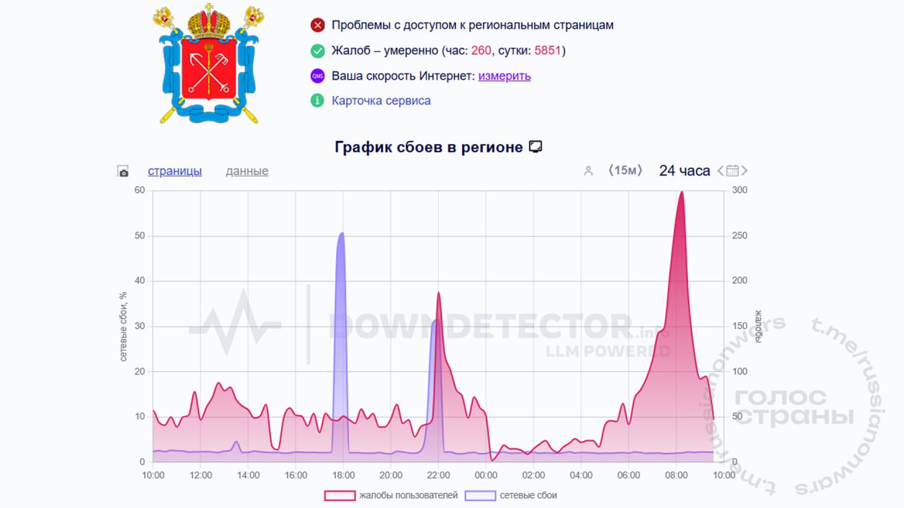 Жители Санкт-Петербурга столкнулись с отсутствующим мобильным интернетом и связью В Петербурге наблюдается рост жалоб на отсутствие мобильного интернета и непроходящие звонки. Большинство обращений приходятся на абонентов МТС и "МегаФона". Официальной информации от провайдеров на данный момент нет. Вместо питерских шпилей — пик жалоб на связь Подписывайся на "Голос страны"