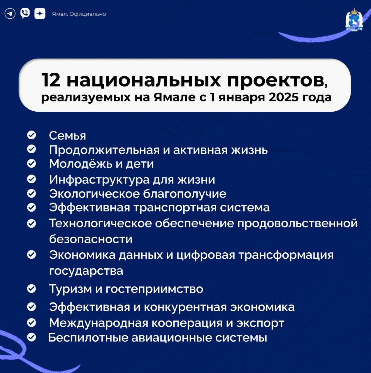 На Ямале завершён цикл реализации национальных проектов, запущенных в 2019 году  Средний уровень достижения целей нацпроектов предварительно составил более 99,5%. Об этом на пресс-конференции рассказал руководитель проектного офиса ЯНАО Олег Клочков.  Всего за шесть лет в рамках 12 нацпроектов реализовано 44 региональных проекта. Если в цифрах, то:     построено 24 детских сада, это обеспечило 100% доступность мест;   возведено свыше 40 спортивных объектов. Как итог: более половины ямальцев регулярно занимаются спортом;   открыто 14 школ, 80 центров «Точка роста» и шесть центров цифрового развития «IT-куб»;   благоустроено около тысячи дворов и более 300 общественных территорий.  В этом году в России стартовала реализация 19 новых нацпроектов. Ямал принимает участие в 12 из них, каких именно — смотрите в карточке.    ‍  ЯМАЛ. Официально   Подписаться