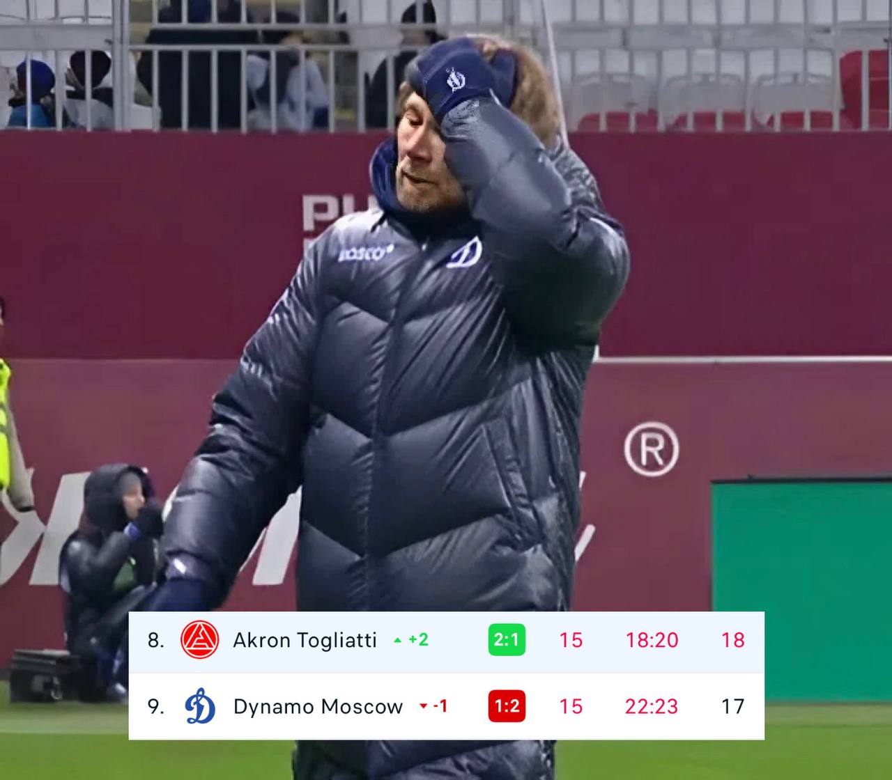 Страшно смотреть за тем что происходит с Динамо в этом сезоне РПЛ Набрали меньше очков 17 чем в сезоне 2015 16 когда клуб финишировал на предпоследнем месте и вылетели в ФНЛ 18 После 15 туров находятся ближе к зоне стыков 4 чем к тройке лидеров 12 Не обыграли ни одного соперника из топ 10 РПЛ набрав всего 4 из 30 возможных очков Проиграли даже Акрону который только в прошлом сезоне дебютировал в Премьер лиге Защитники Фернандес и Рубенс которые вдвоем стоят дороже чем вся линия нападения Акрона привозит решающий гол в свои ворота Из за травм на длительный срок вылетели сразу 7 футболистов основы Глебов Чавес Миранчук Макаров Артур Гомес Зайнутдинов и Майсторович Последний раз побеждали дома в чемпионате России 2 5 месяца назад тогда обыграли Нижний который идет в зоне вылета Истинным фанатам Динамо не страшно эпилировать интимные места показать непристойный жест ОМОНу биться мизинцем о тумбочку довериться цыганам и даже обнять бомжа Потому что нет ничего страшнее чем любить и поддерживать бело голубой клуб Сил и терпения всем этим болельщикам Upd Карпин дал слово что Динамо не вылетит из РПЛ Верим Немедля подписывайся на Карпа в Max