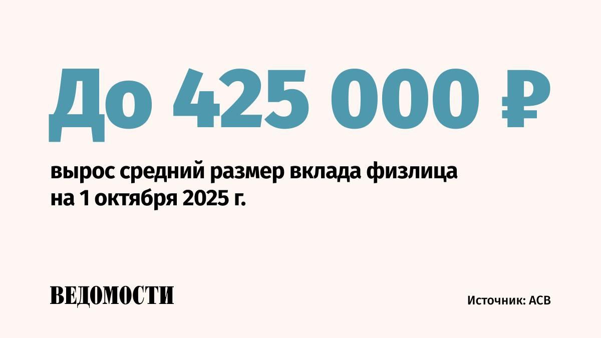 Средний размер вклада физлица вырос на 10 или на 39 тыс рублей с начала года следует из мониторинга Агентства по страхованию вкладов АСВ  Общий объем средств подпадающих под систему страхования вкладов увеличился за январь сентябрь на 7 2 и превысил 80 3 трлн рублей  Вклады населения выросли на 8 до 60 8 трлн рублей вклады индивидуальных предпринимателей на 6 1 до 2 7 трлн рублей Средства на счетах эскроу на 14 6 до 7 трлн рублей  Наиболее быстрыми темпами рос сегмент вкладов от 3 до 10 млн рублей Подпишитесь на Ведомости