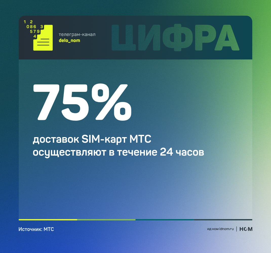 МТС внедрила экспресс-доставку SIM-карт для бизнеса: получение — в день заказа  МТС первой среди российских телеком-операторов запустила сервис экспресс-доставки SIM-карт для B2B-клиентов. Теперь оформить и получить SIM-карту можно в день заявки — без визита в офис, ручной обработки и длительных согласований.  Что изменилось:  подключение занимает не 6, а 1 день;  30% заказов доставляют в день оформления;  заявки обрабатывают ежедневно, без выходных;  сервис уже работает в 200+ городах России, до конца июля — в 350.  Заказ можно сделать через маркетплейс МТС Бизнес:  клиент выбирает интервал доставки;  отслеживает статус в личном кабинете;  активирует SIM-карты и управляет номерами удаленно.  Сервис ориентирован на ускорение подключения новых сотрудников, особенно актуален в пиковые периоды — например, в сезон отпусков и найма. Для бизнеса это — экономия времени, снижение административной нагрузки и возможность оперативно масштабировать команды.    Дело в цифрах