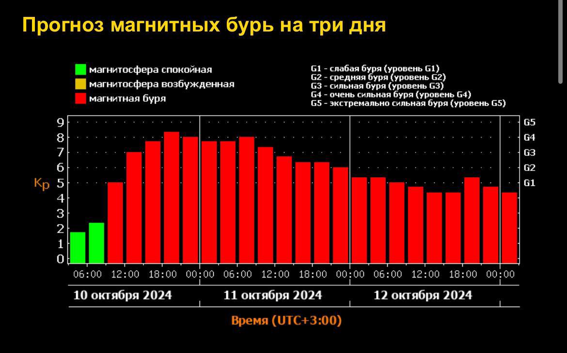 Экстремально сильная магнитная буря накроет Землю сегодня и завтра  Ее действие продолжится еще и в субботу.      Piter Map - Подписаться