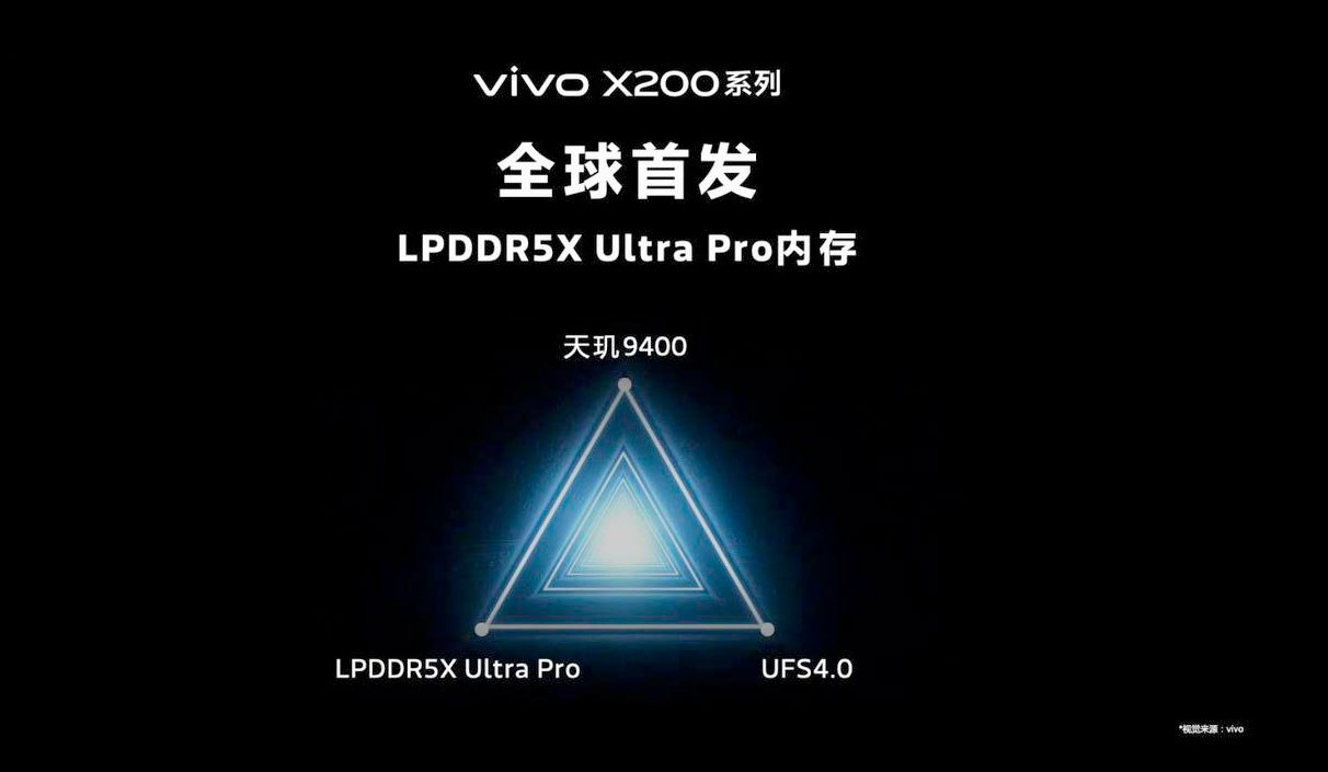 Новинка Vivo X200 с новым мощным чипом MediaTek Dimensity 9400 и память LPDDR5X Ultra Pro и UFS 4.0      Представят новую серию Vivo X200 уже 14 октября  RealTech   ПОДПИСАТЬСЯ