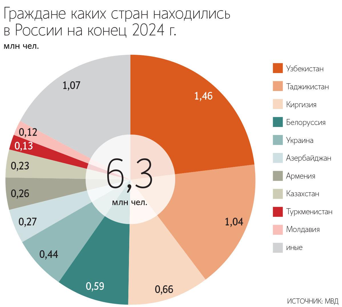 Учителям рекомендовали следить за склонностью детей мигрантов к правонарушениям  Педагогам в школах рекомендовали проследить за высказываниями детей мигрантов, для того чтобы выявить у них возможные склонности к преступлениям. Это следует из методических рекомендаций, разработанных Минпросвещения совместно с МВД и Минобрнауки.   Преподаватели должны взять на заметку фразы в письменных работах обучающихся, которые говорят о пренебрежительном отношении к исторической памяти, традиционным российским ценностям и госсимволике.    Педагоги должны подмечать у школьников резкое увеличение числа разговоров на политические, социальные и религиозные темы, во время которых высказываются крайние суждения и проявляются признаки нетерпимости.    Подпишитесь на «Ведомости»