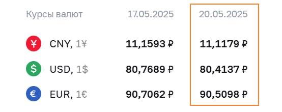 ЦБ установил официальные курсы валют на 20 мая MDK Money