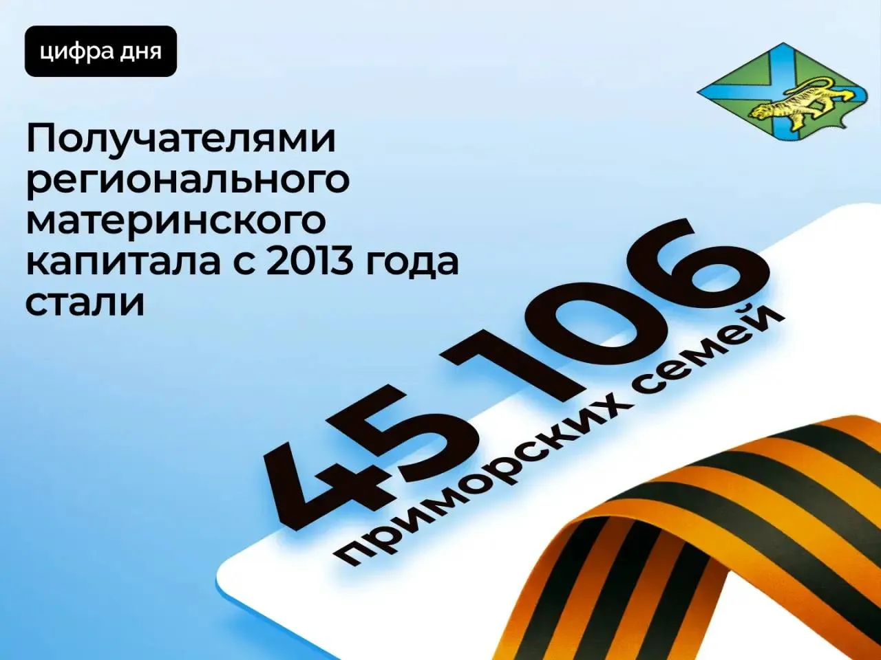 Более 45 тысяч приморских семей получили региональный маткапитал при рождении третьего ребёнка Эта мера поддержки предоставляется в крае с 2013 года Работа ведётся благодаря нацпроекту Семья инициированному Президентом Росси Владимиром Путиным Важно что размер выплаты с каждым годом растёт Так если с начала работы проекта в 2013 году она составляла 100 тысяч рублей то в 2024 году её размер достиг 228 554 рублей в 2026 году 248 393 рублей Средства можно направить на улучшение жилищных условий а также на образование ребенка на оказание медицинских услуг на реабилитацию социальную адаптацию и интеграцию в общество детей инвалидов  Подробнее о мере поддержки на сайте или по телефону Единого контакт центра 8 800 1 00000 1