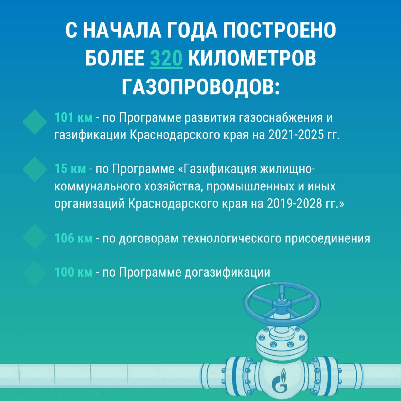 В «Газпром газораспределение Краснодар» подвели предварительные итоги работы за 2024 год.  Подробнее о деятельности компании - в информационных карточках.