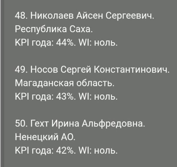 Вечерний Хабаровск На 48 месте Рейтинга эффективности глав регионов РФ находится глава Якутии Айсен Николаев Коэффициент показателей эффективности года 44 а динамика полезности ноль На 49 месте Рейтинга эффективности глав регионов РФ находится глава Колымы Сергей Носов Коэффициент показателей эффективности года 43 а динамика полезности ноль Подпишись на телеграм канал vehernij habarovsk