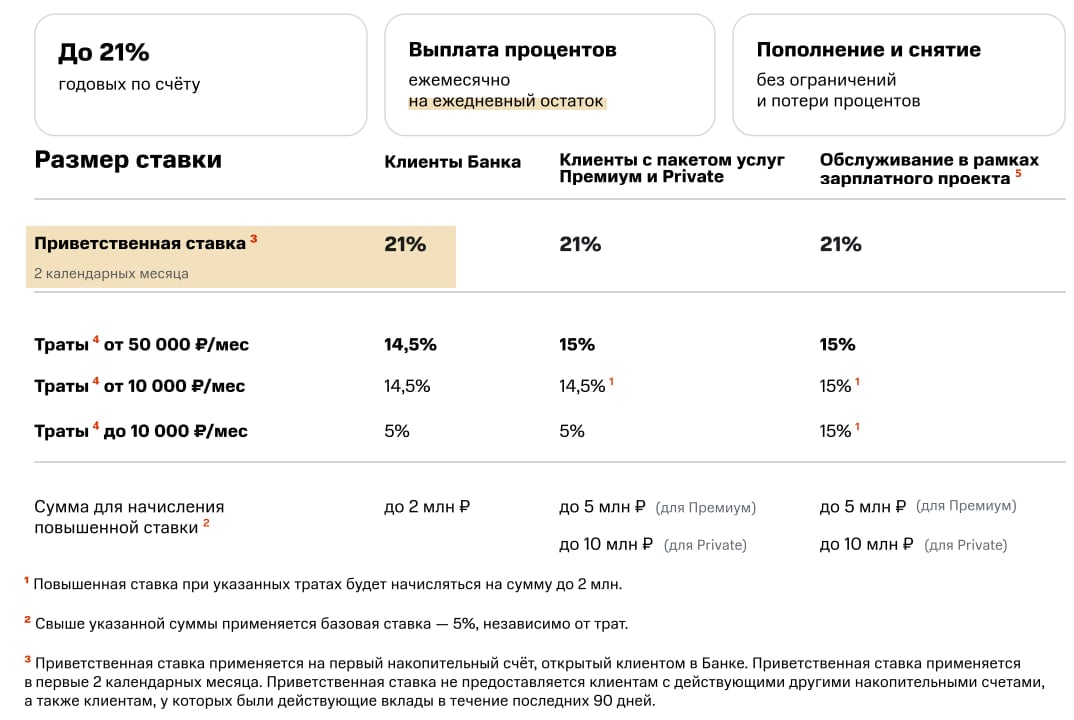 МТС Банк снизил ставку по НС с 22 до 21%  Промо-ставка действует на ежедневный остаток до 2 млн руб  5 млн для премиума  на 2 первых календарных месяца.  Новичком здесь не стать: нужно впервые открыть «МТС Счёт», при этом не имея иные вклады и НС за последние 90 дней. Открывать лучше в первых числах месяца для корректного учёта 2 месяцев.   ТОП-НС марта; Страница НС; Условия в pdf     Дайджест